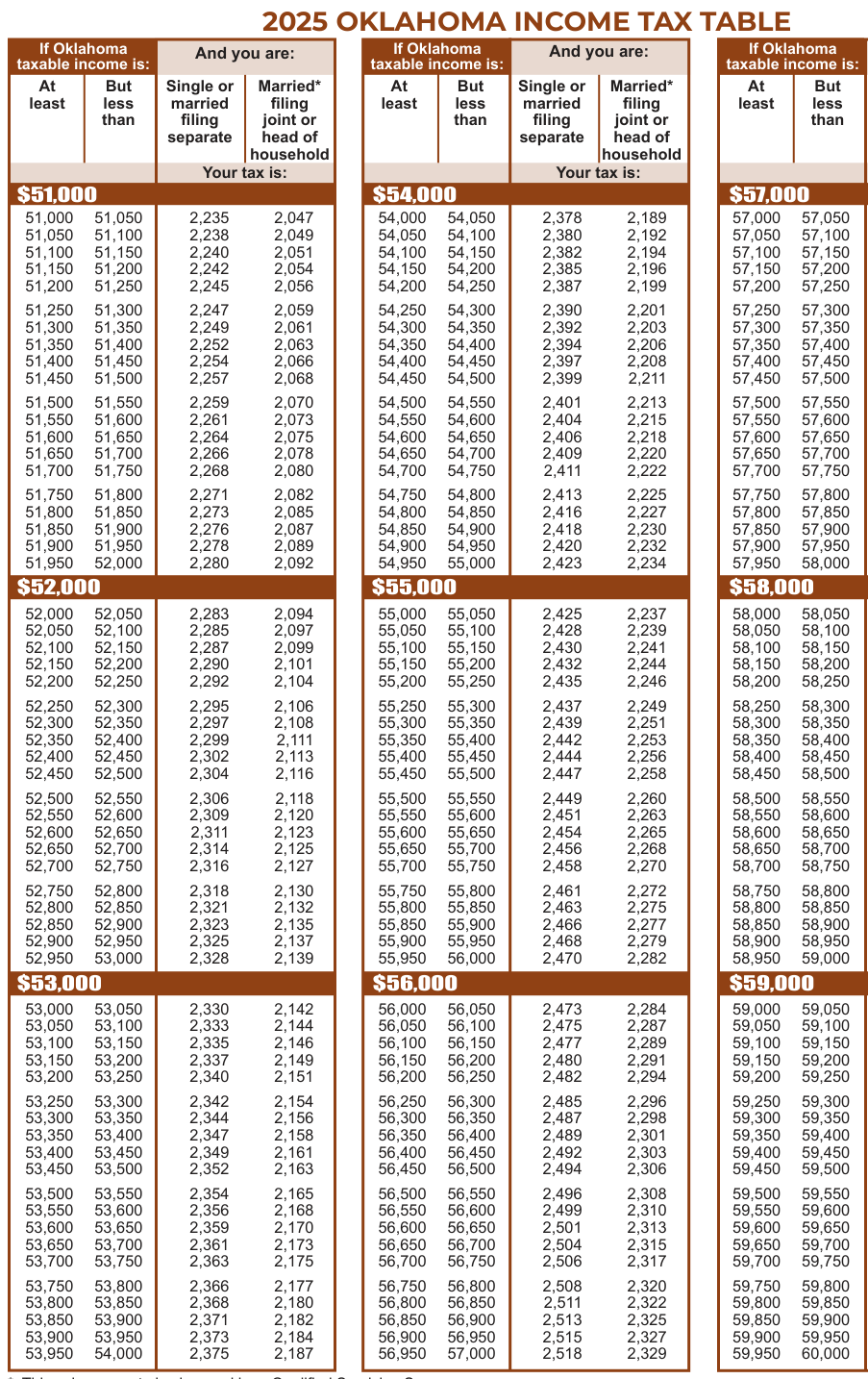 Table from the official PDF (page 33)
