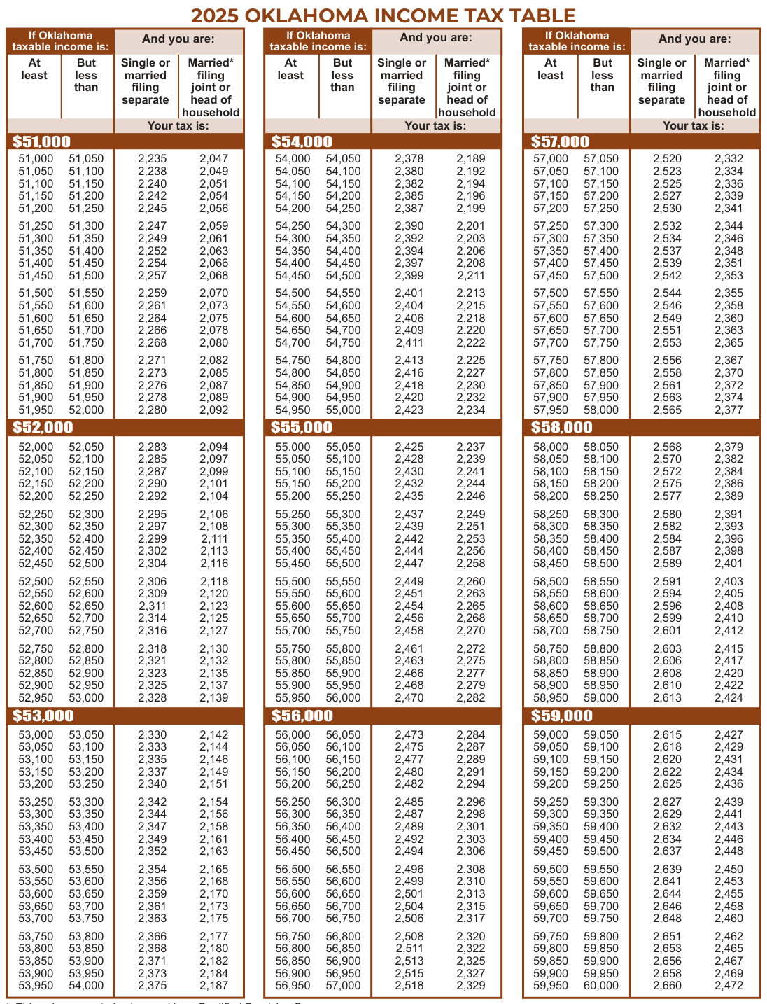 Table from the official PDF (page 33)