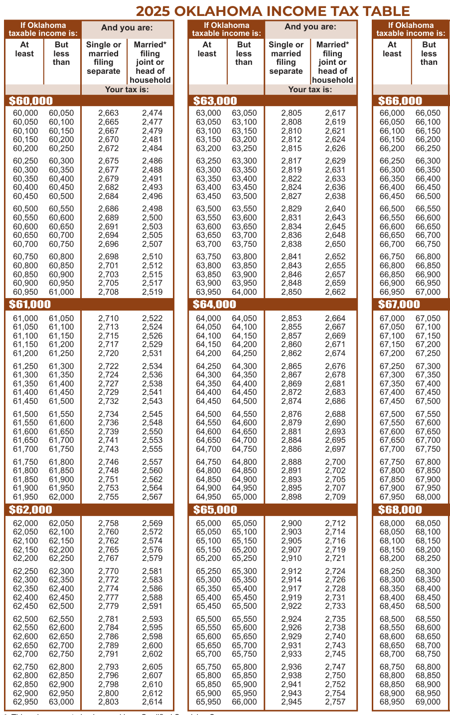 Table from the official PDF (page 34)