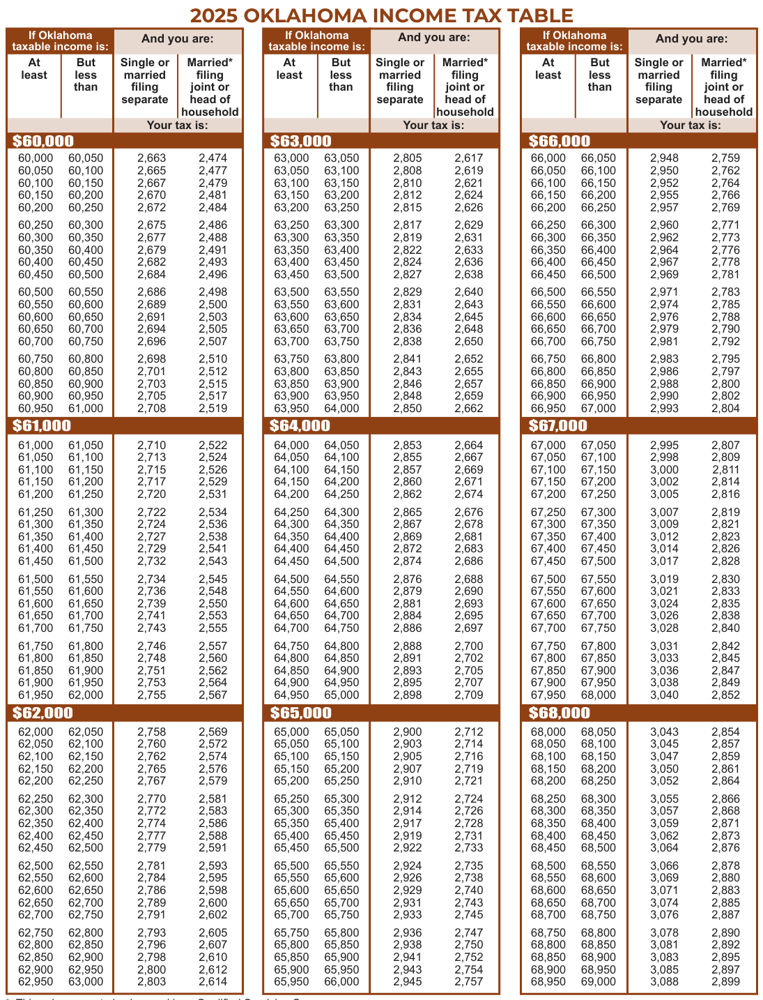 Table from the official PDF (page 34)