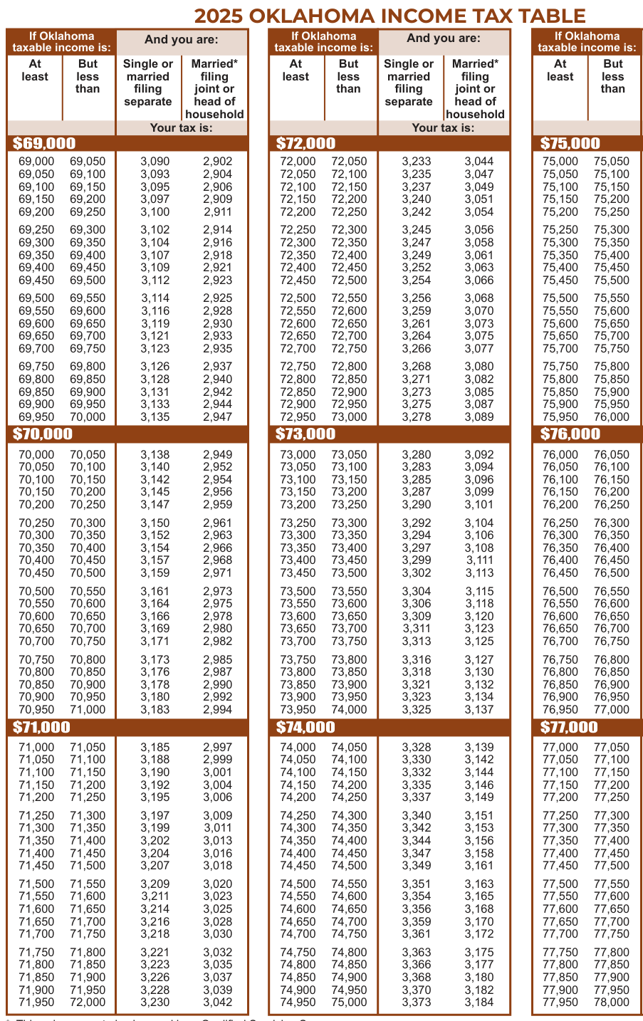 Table from the official PDF (page 35)
