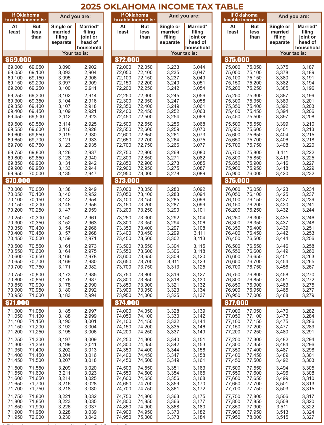 Table from the official PDF (page 35)