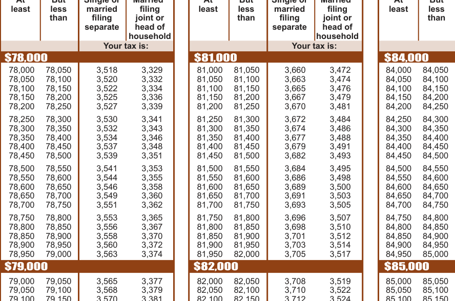 Table from the official PDF (page 36)