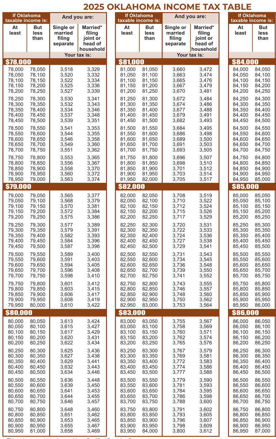Table from the official PDF (page 36)