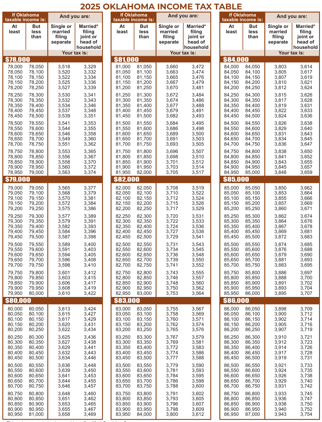 Table from the official PDF (page 36)