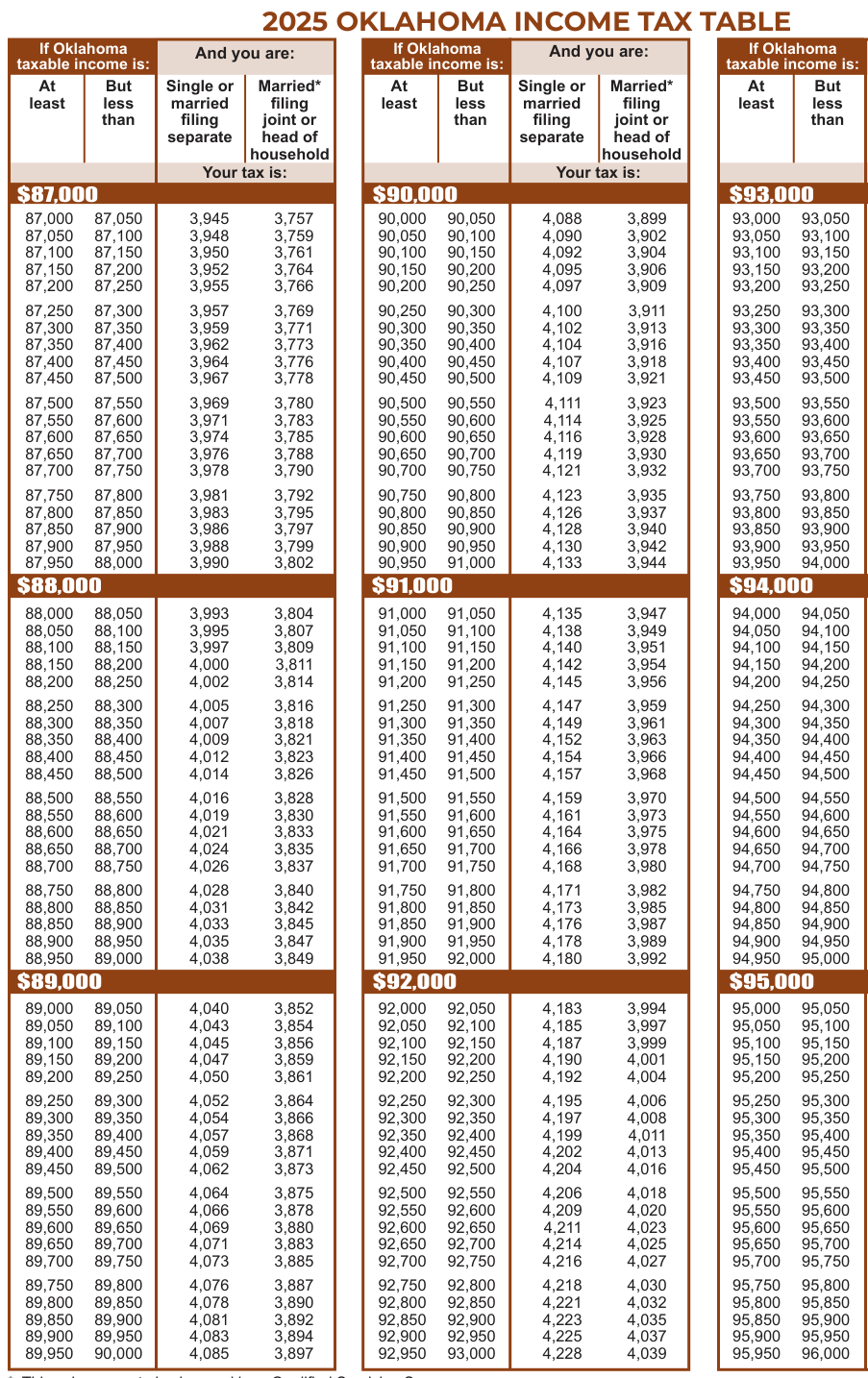 Table from the official PDF (page 37)