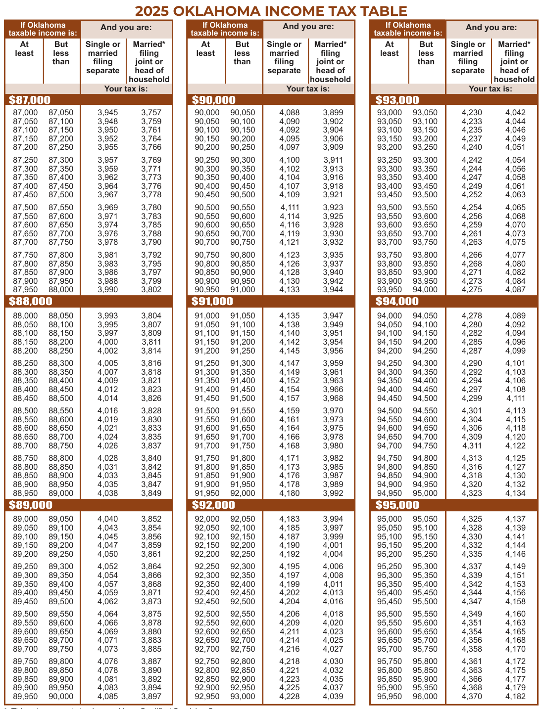 Table from the official PDF (page 37)