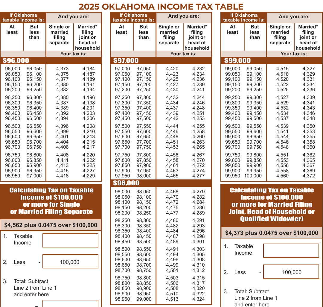 Table from the official PDF (page 38)