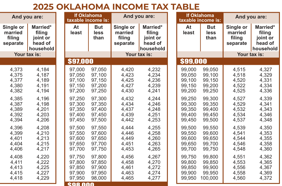 Table from the official PDF (page 38)