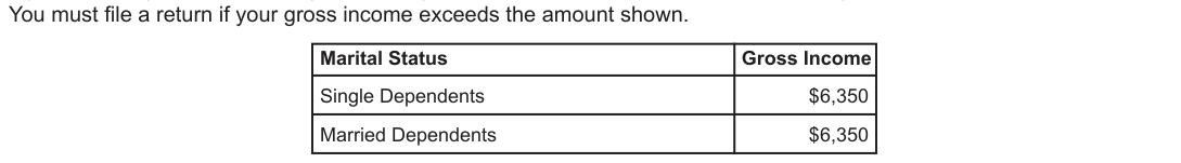Table from the official PDF (page 5)