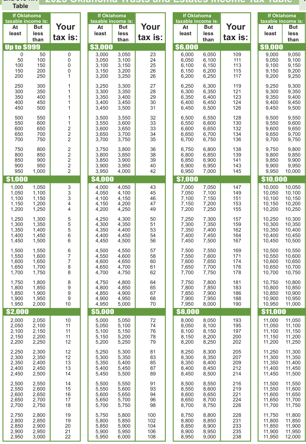 Table from the official PDF (page 12)