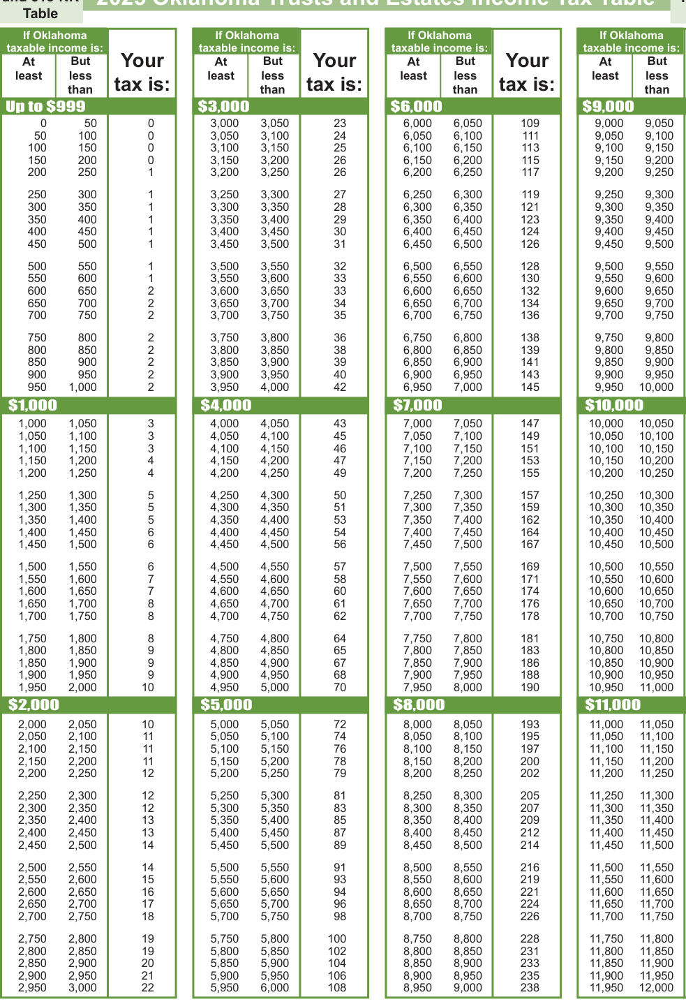 Table from the official PDF (page 12)