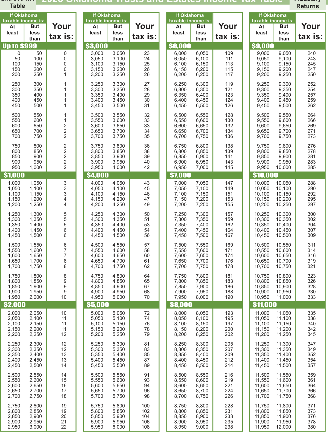Table from the official PDF (page 12)