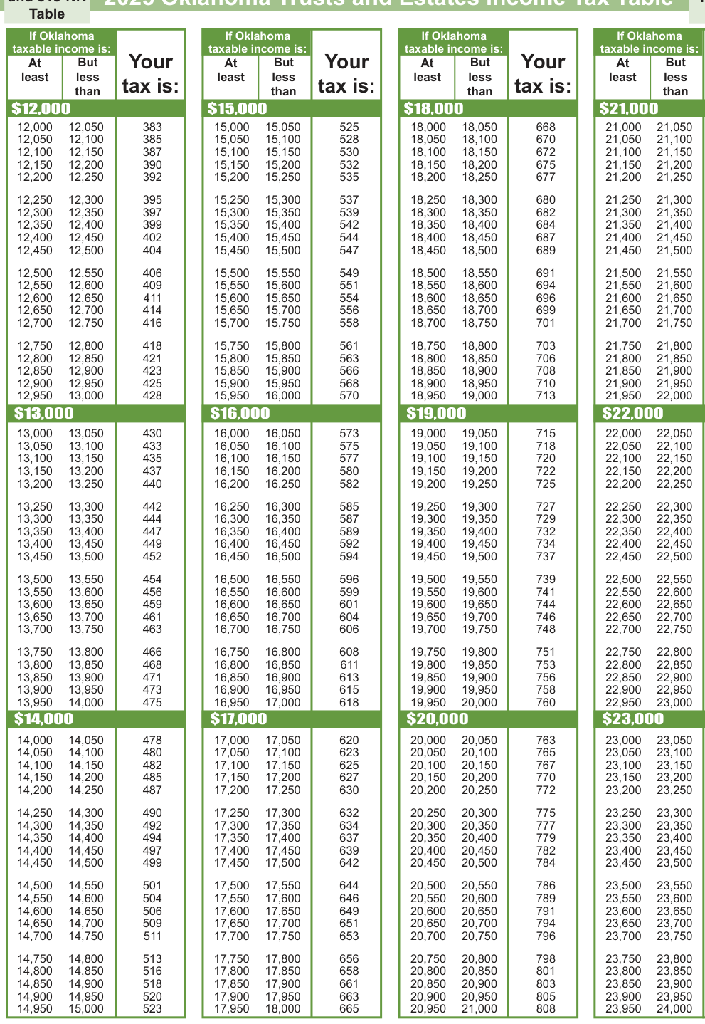 Table from the official PDF (page 13)