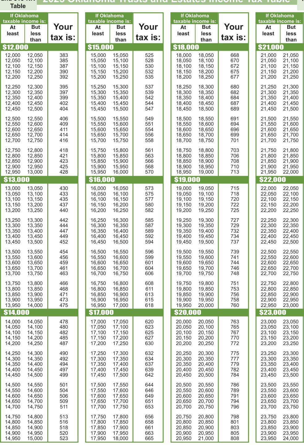 Table from the official PDF (page 13)
