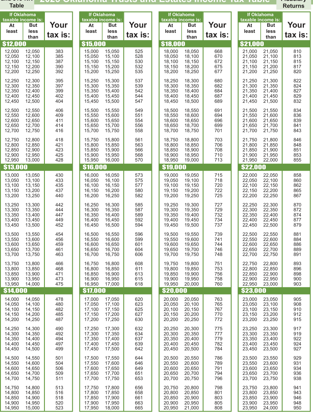 Table from the official PDF (page 13)