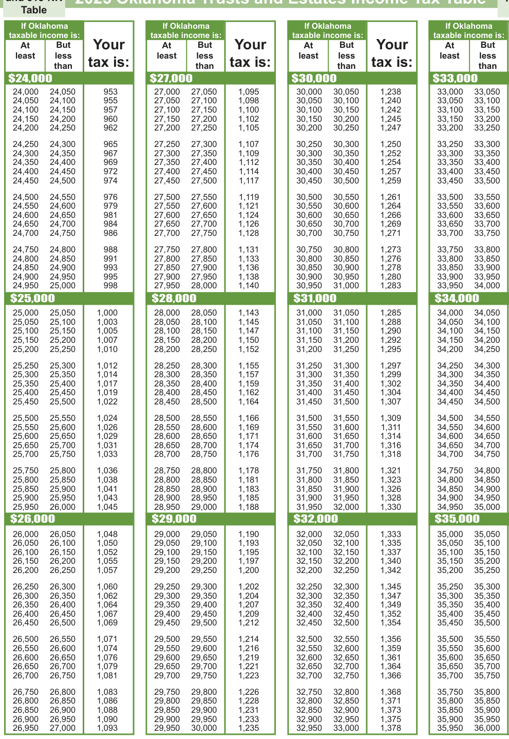 Table from the official PDF (page 14)