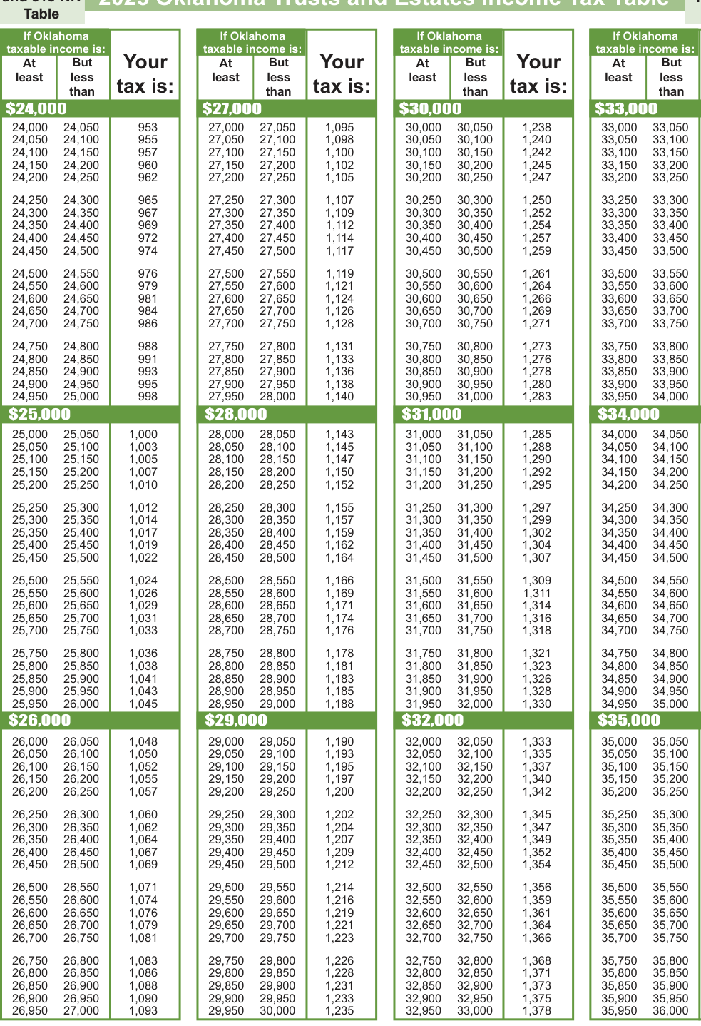 Table from the official PDF (page 14)