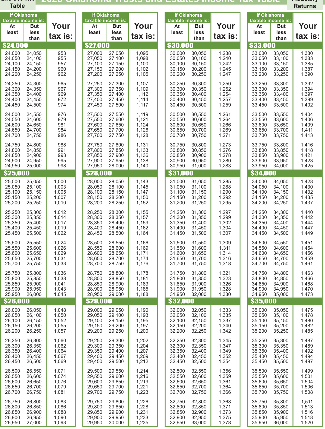 Table from the official PDF (page 14)