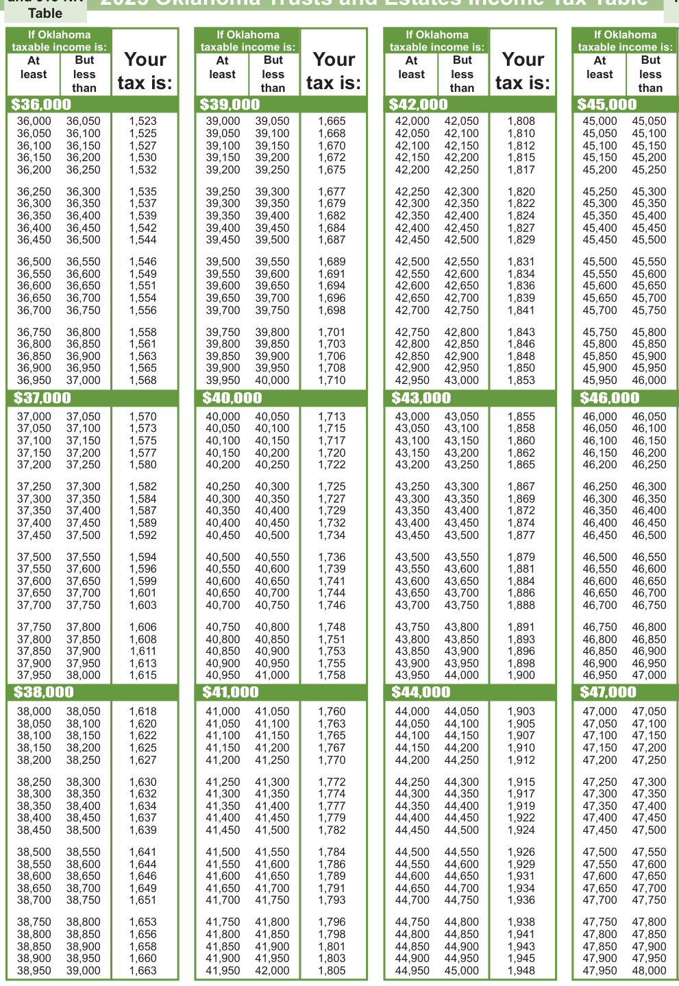Table from the official PDF (page 15)