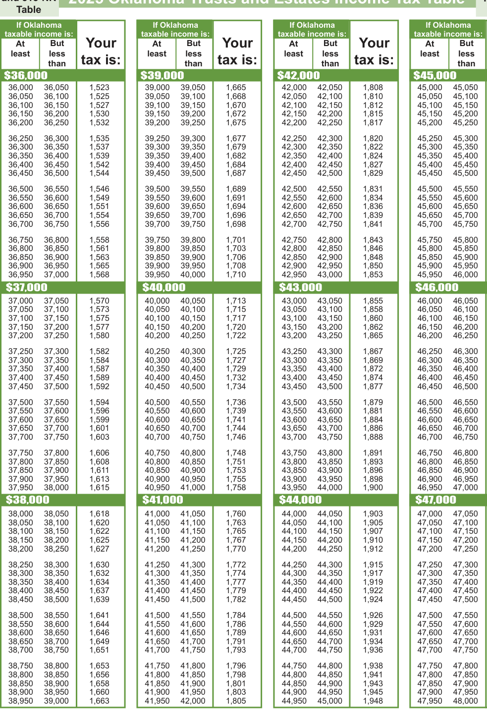 Table from the official PDF (page 15)