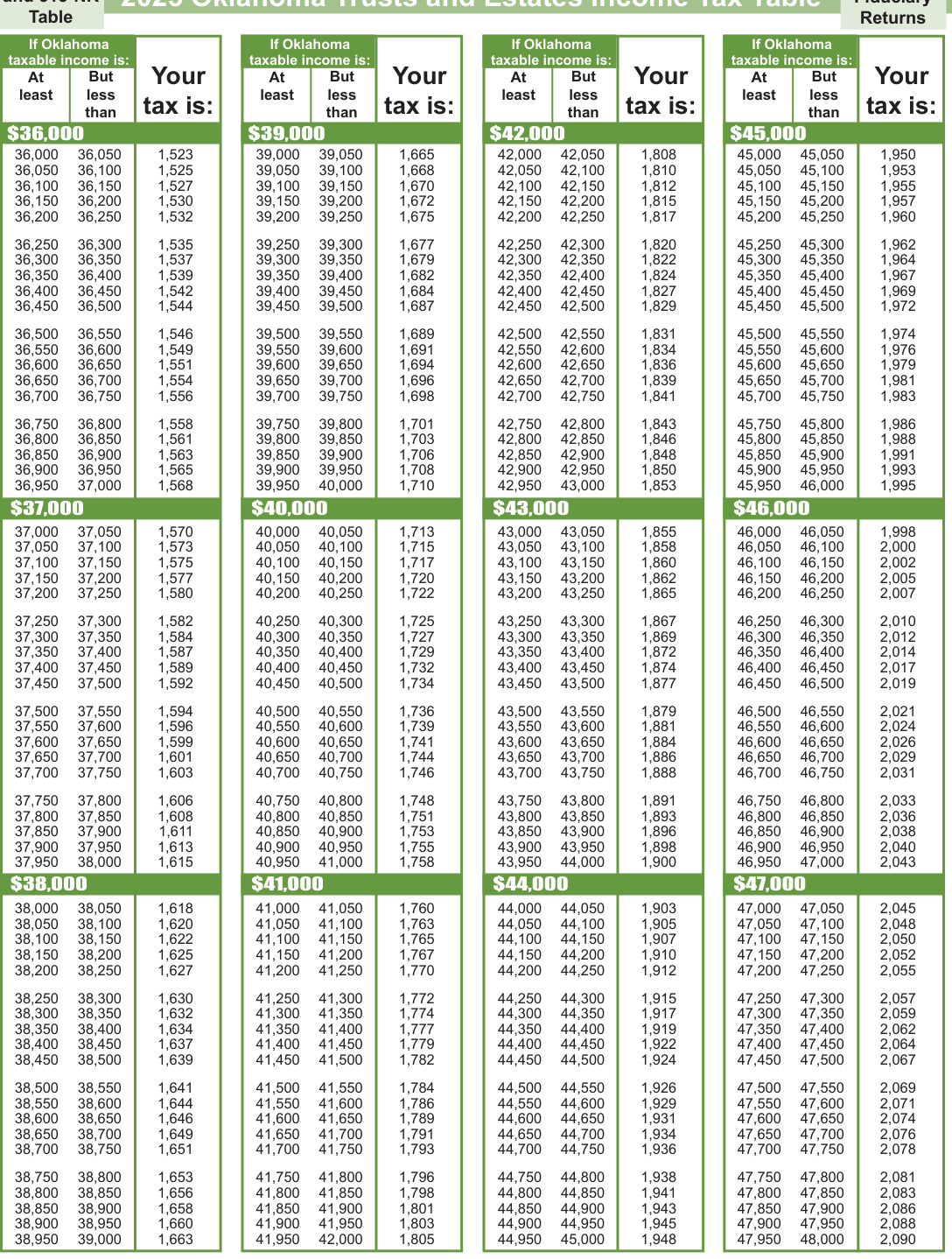 Table from the official PDF (page 15)