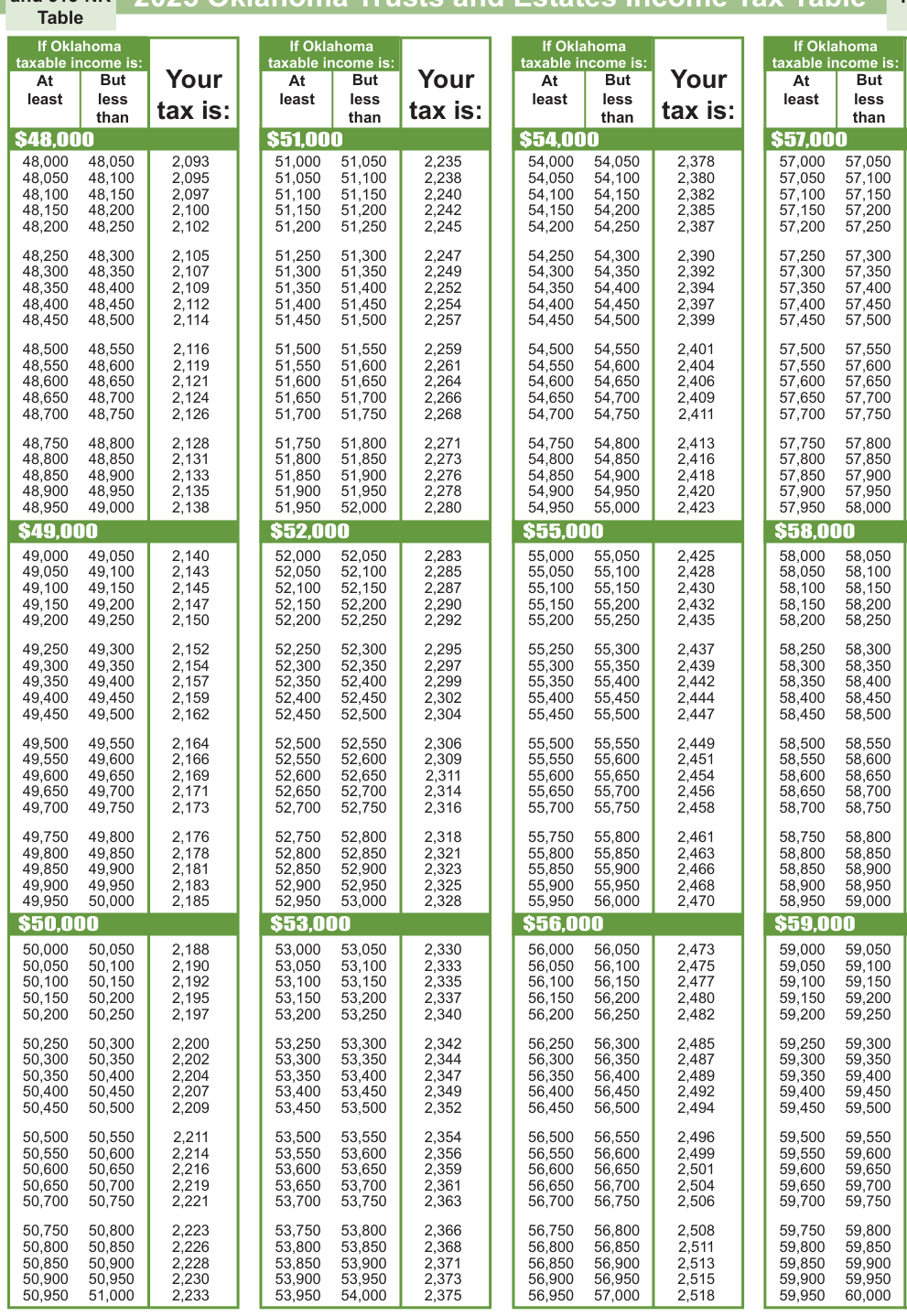 Table from the official PDF (page 16)