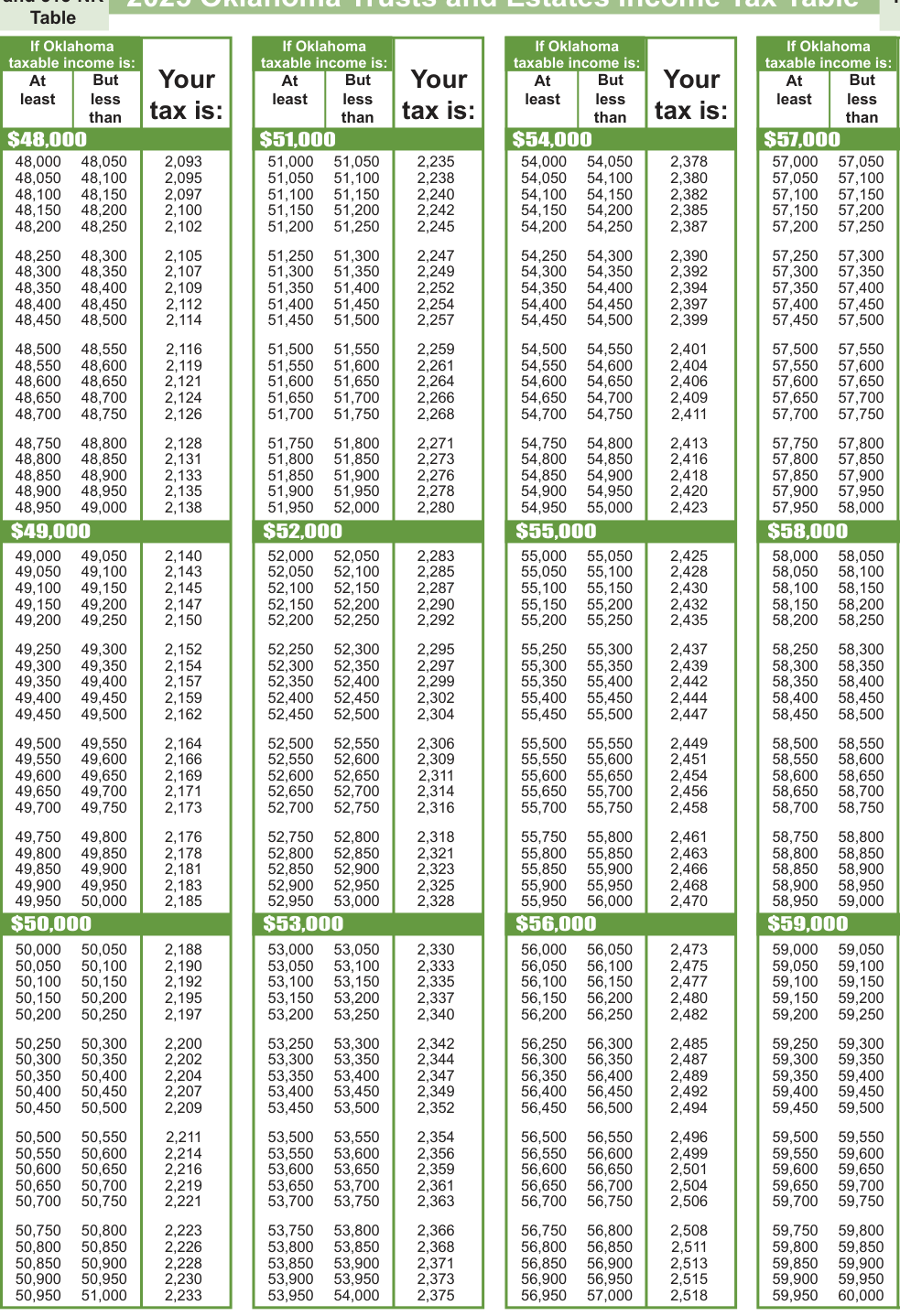 Table from the official PDF (page 16)