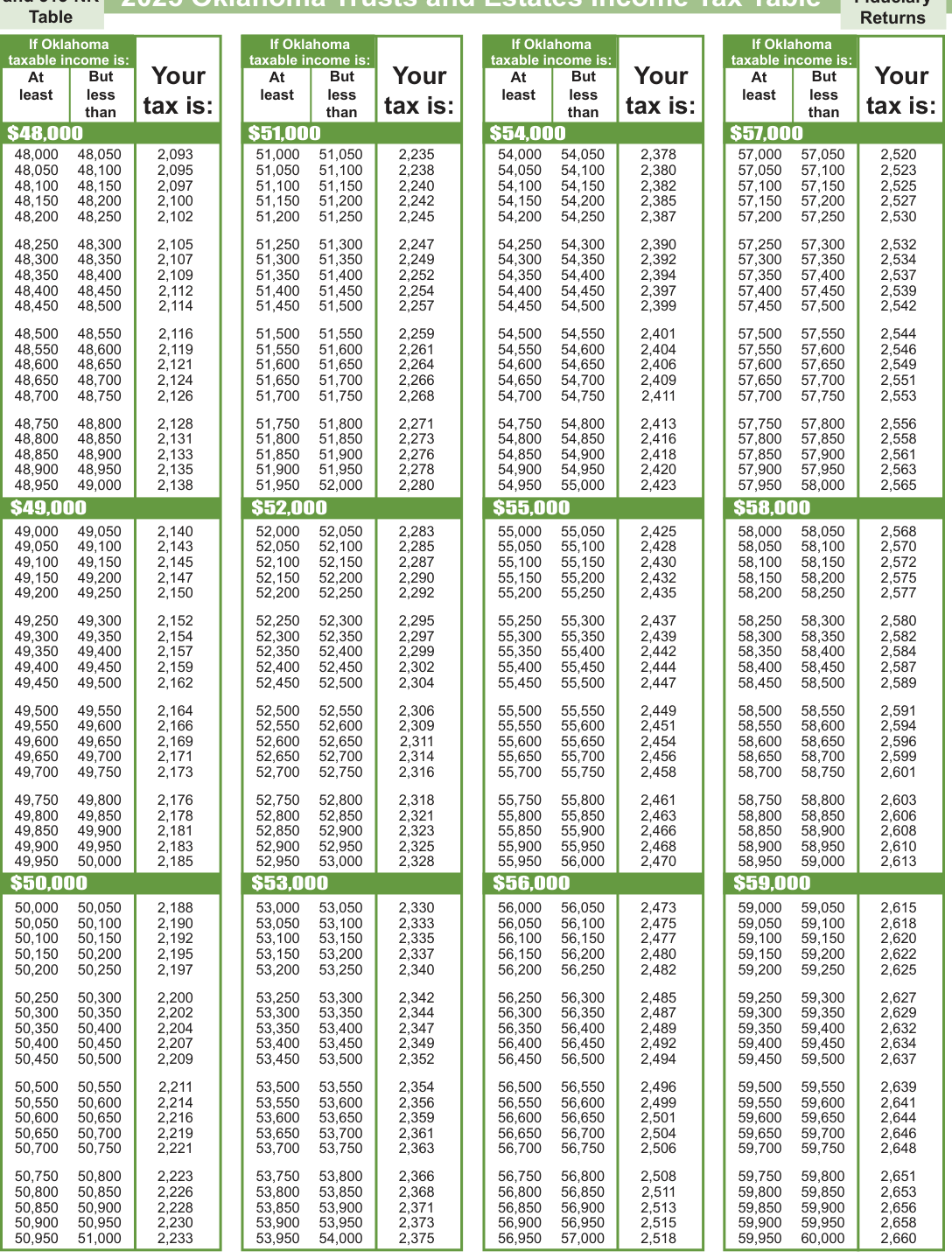 Table from the official PDF (page 16)