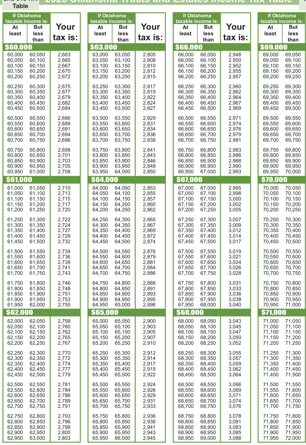Table from the official PDF (page 17)