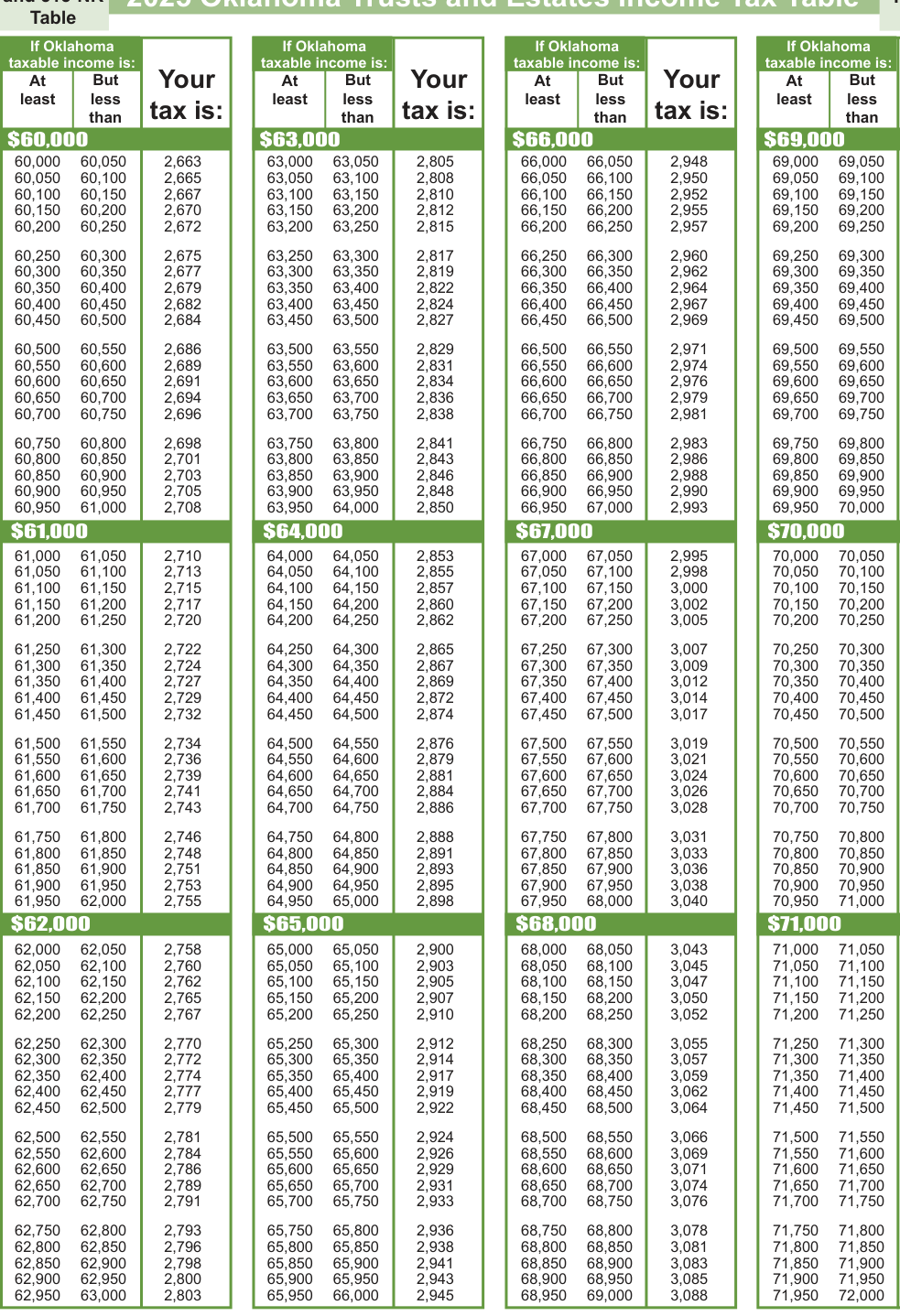 Table from the official PDF (page 17)