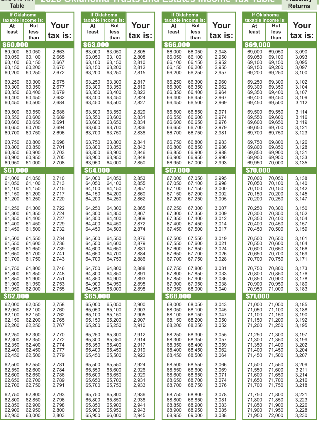 Table from the official PDF (page 17)