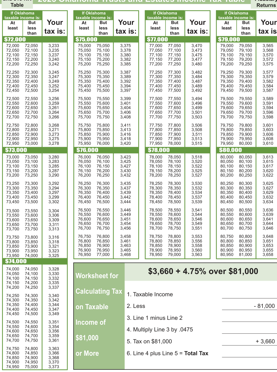 Table from the official PDF (page 18)