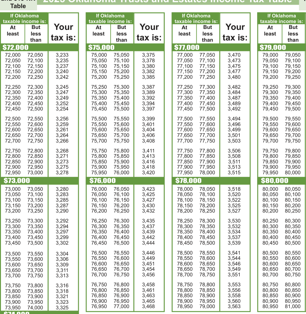 Table from the official PDF (page 18)