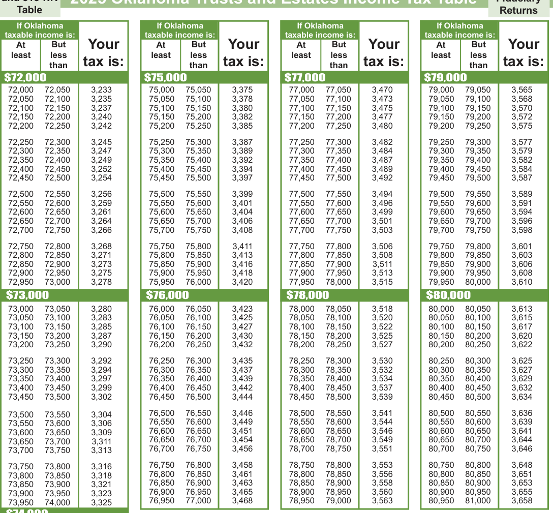Table from the official PDF (page 18)