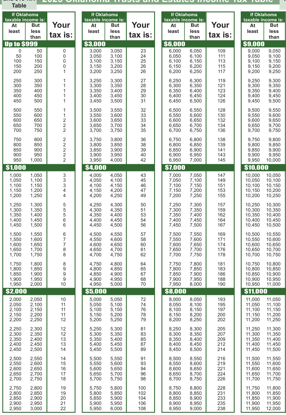 Table from the official PDF (page 12)