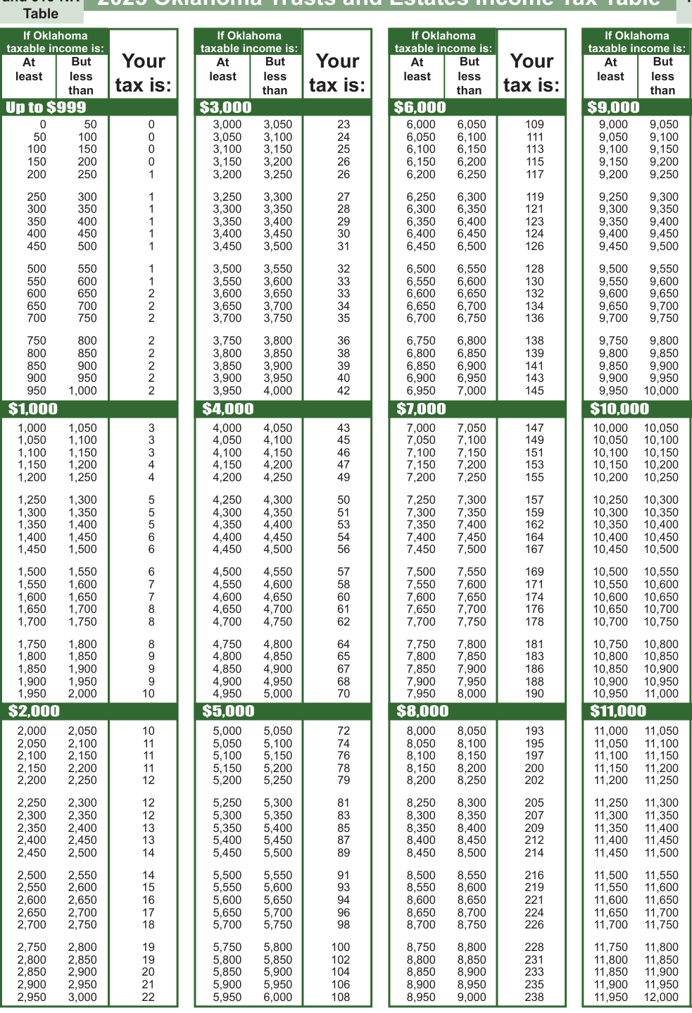 Table from the official PDF (page 12)