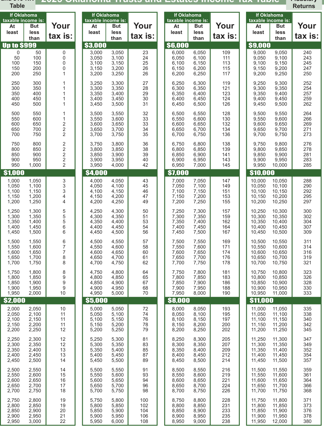 Table from the official PDF (page 12)