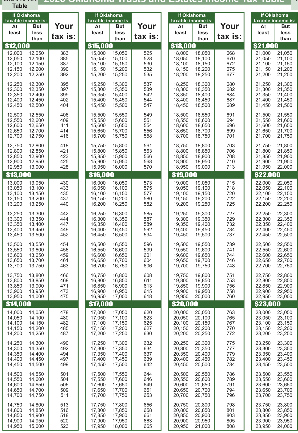 Table from the official PDF (page 13)