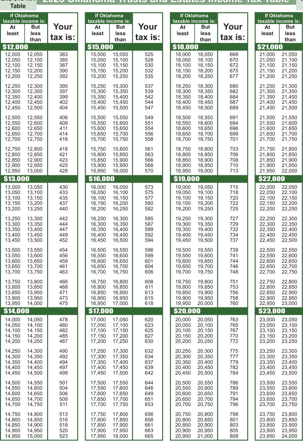 Table from the official PDF (page 13)