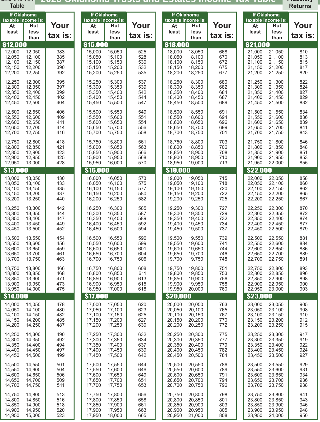 Table from the official PDF (page 13)