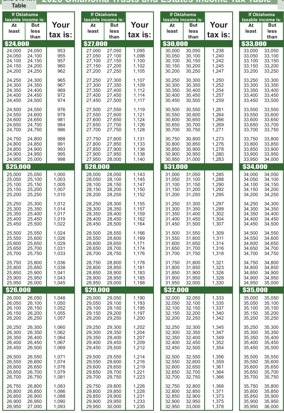 Table from the official PDF (page 14)