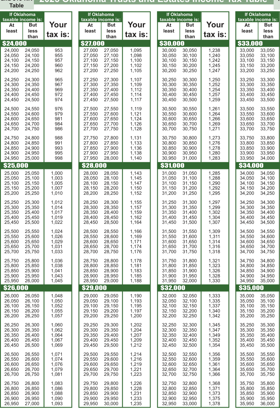 Table from the official PDF (page 14)