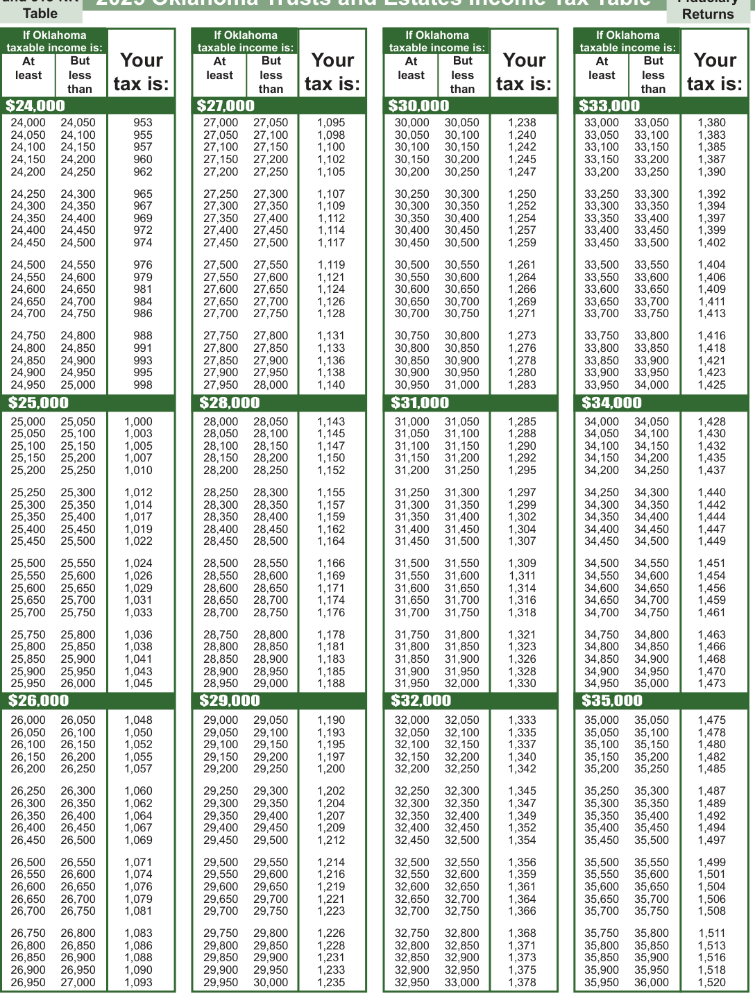 Table from the official PDF (page 14)