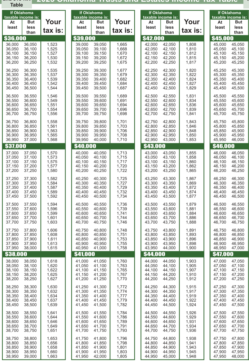 Table from the official PDF (page 15)