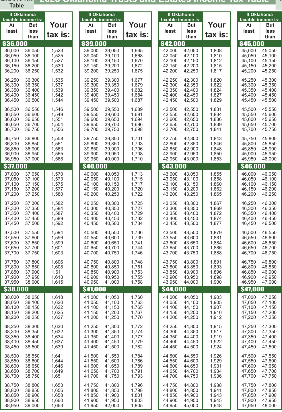 Table from the official PDF (page 15)