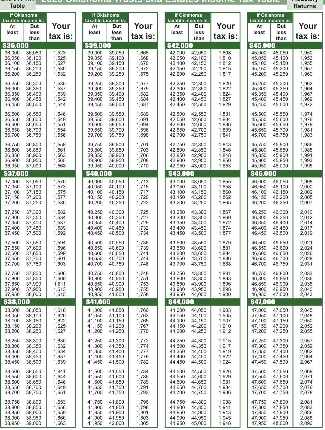 Table from the official PDF (page 15)