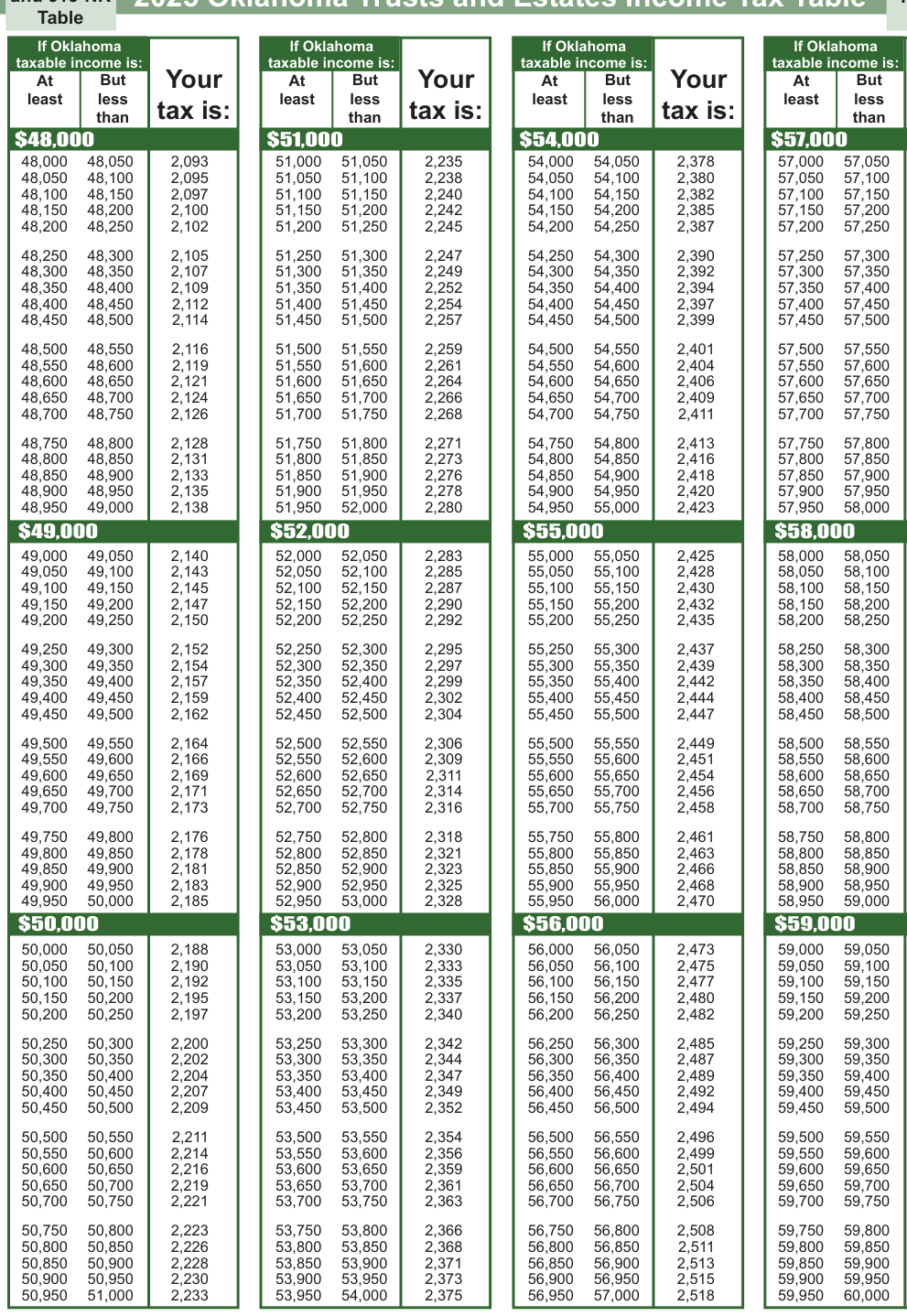 Table from the official PDF (page 16)