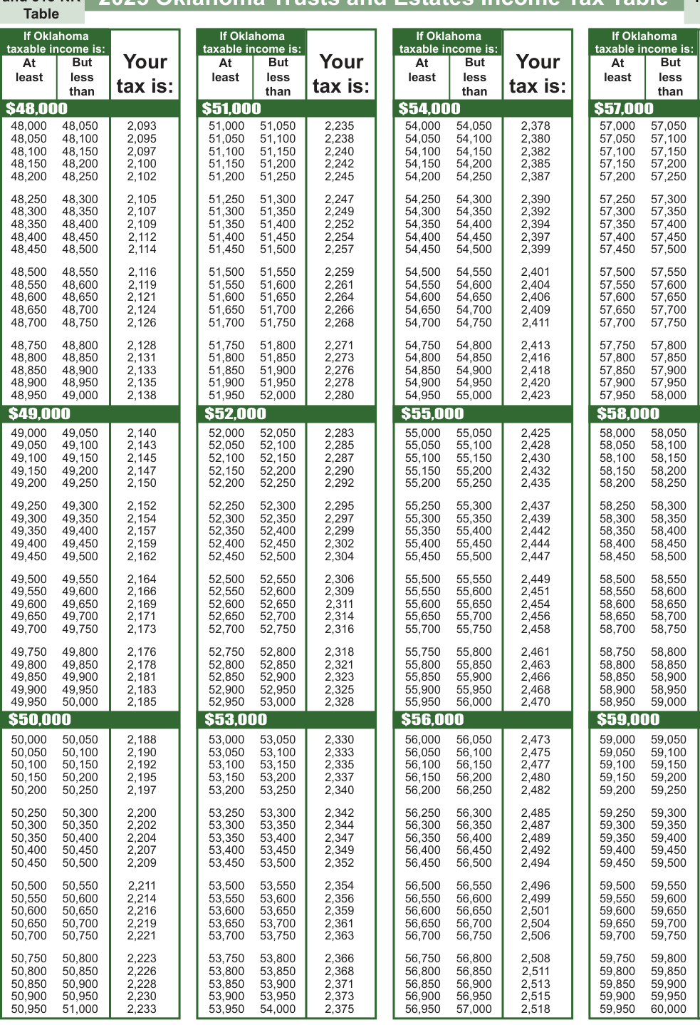 Table from the official PDF (page 16)