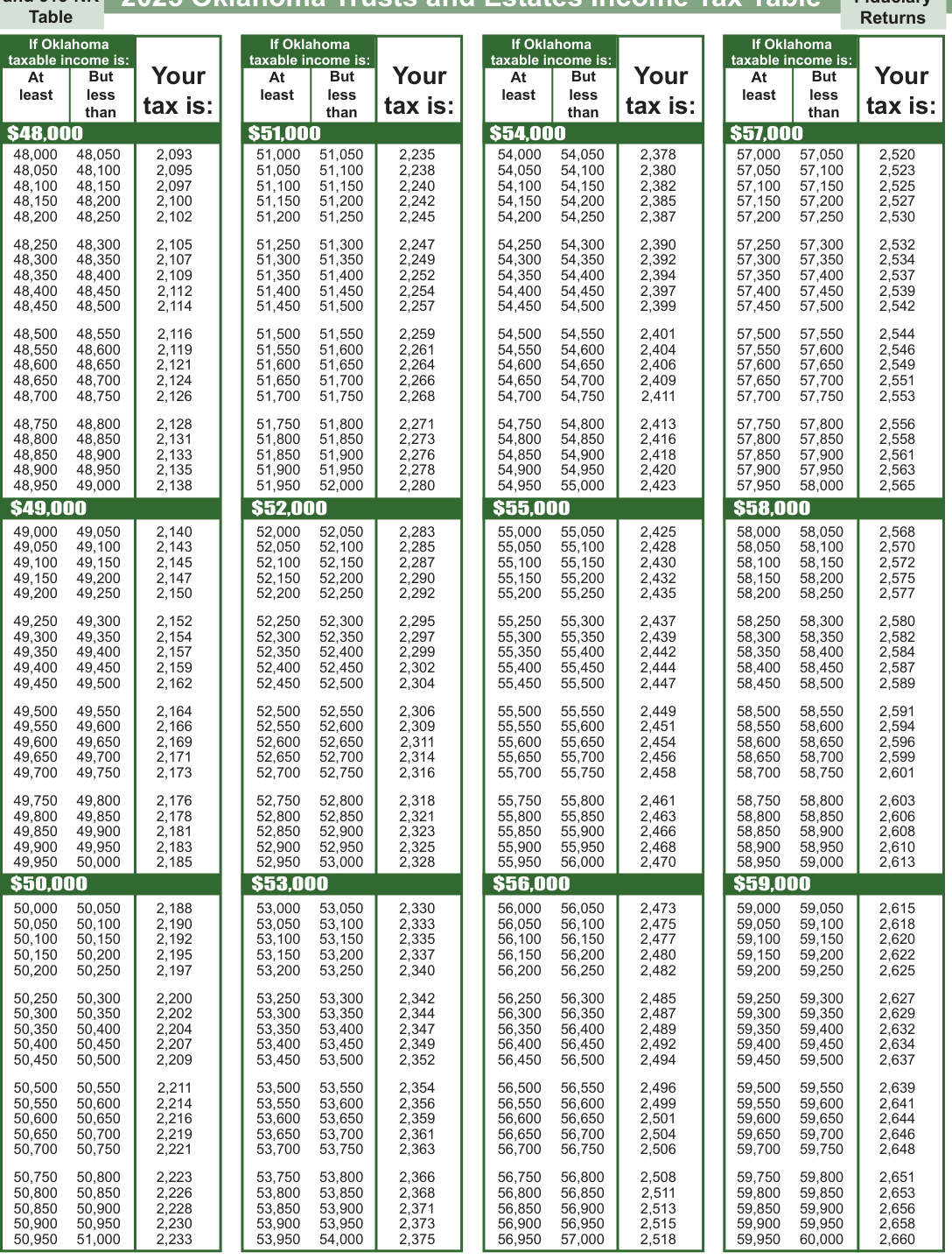 Table from the official PDF (page 16)